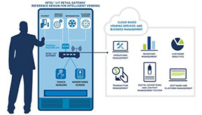 物聯(lián)網(wǎng)手機(jī)APP開發(fā)應(yīng)用分析系列篇-設(shè)備監(jiān)控