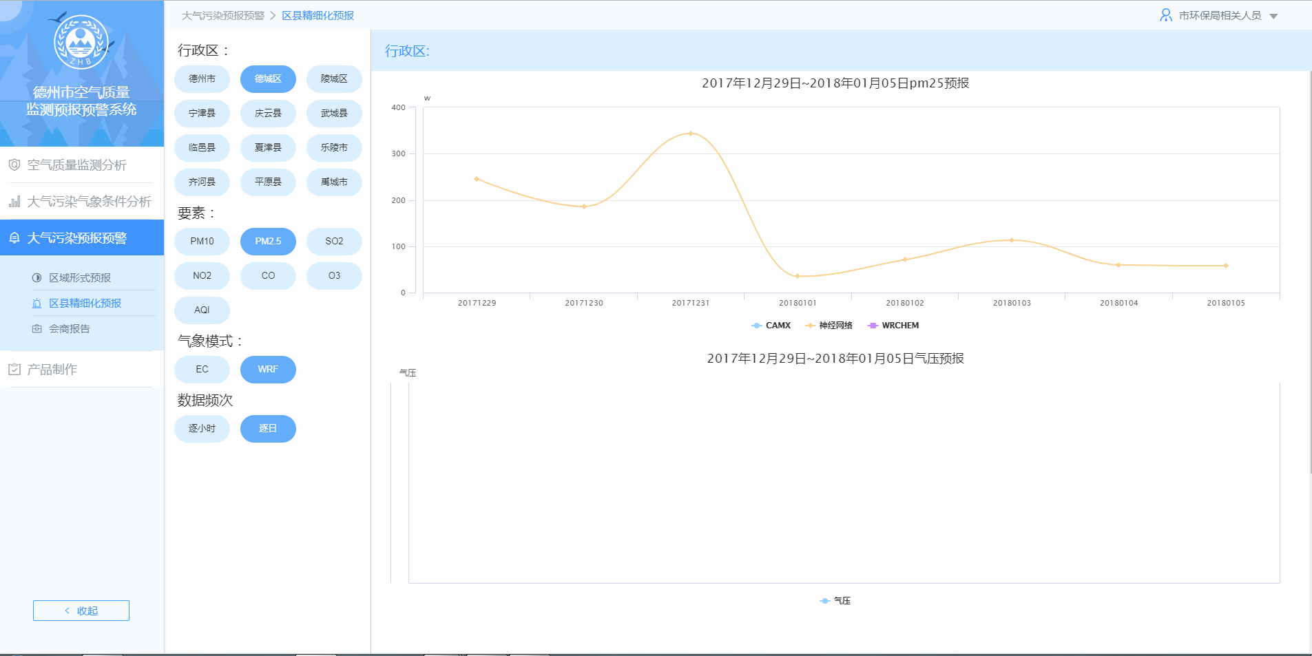氣象監(jiān)測平臺-區(qū)域氣象預報預警