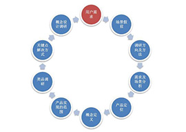 APP開發(fā)很難?金優(yōu)科技十步搞定