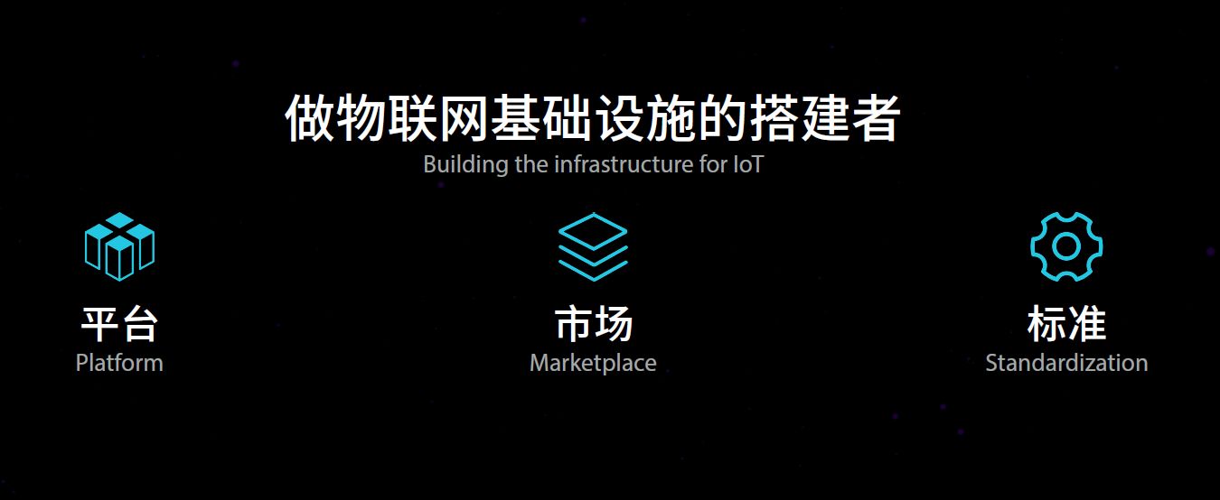 農業物聯網云平臺解決方案