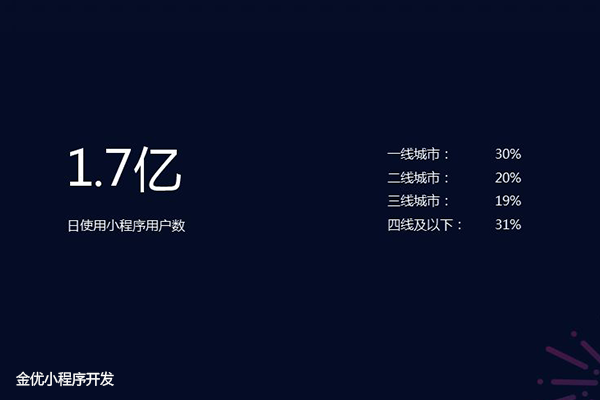 當前小程序發(fā)展趨勢如何?