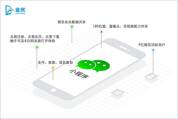 小程序開發(fā)多少錢