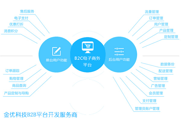 快消品B2B市場(chǎng)2018報(bào)告