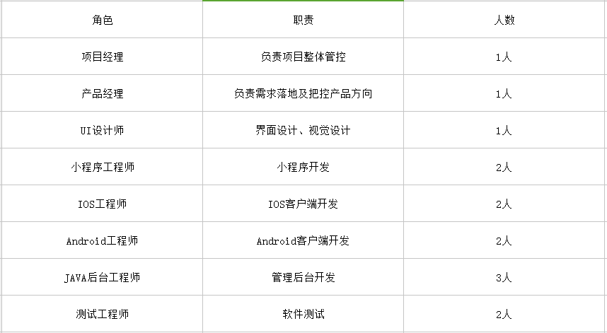 APP開發(fā)多少錢？3分鐘看懂開發(fā)APP流程