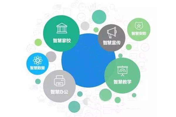 智慧校園系統(tǒng)開發(fā)有什么作用