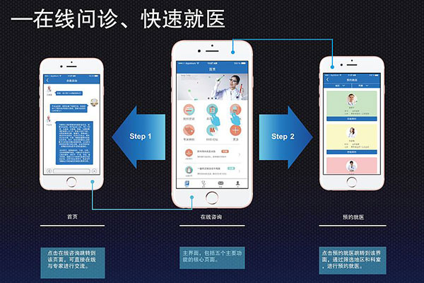 智能醫療APP有哪些功能