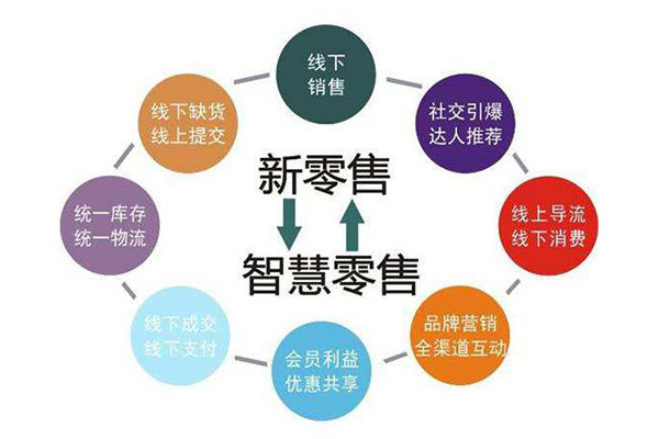 新零售APP有哪些作用