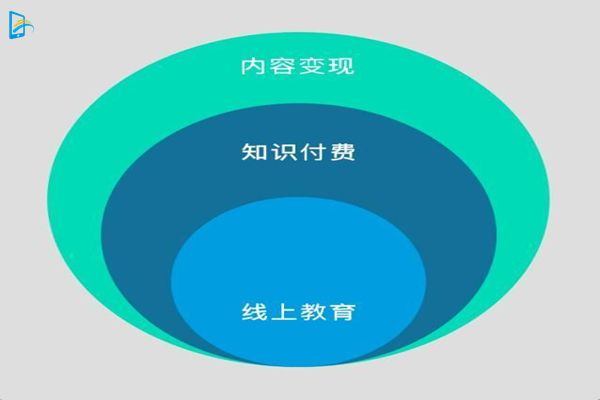 知識付費系統前景如何