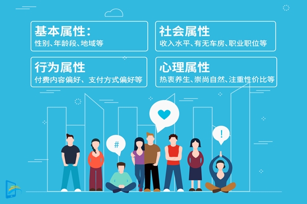 知識付費系統前景如何