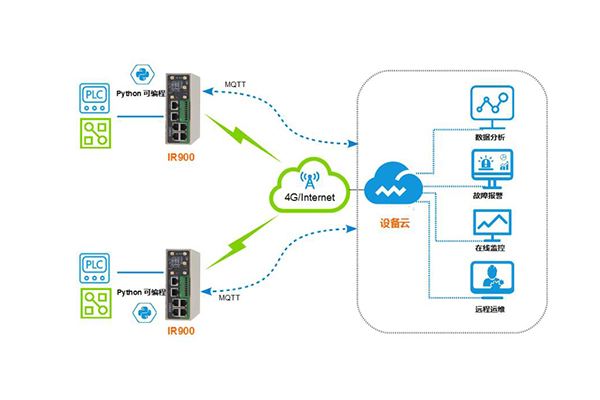 污水處理遠程監控系統