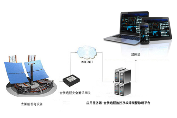 太陽能發電設備遠程故障診斷及主動運維系統