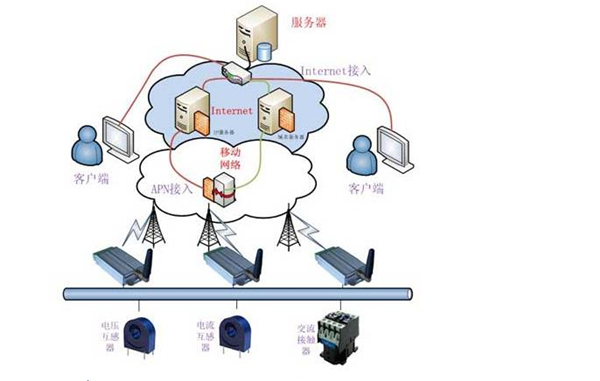 路燈遠程監測系統