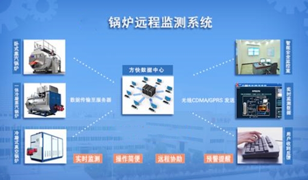 鍋爐物聯網監測解決方案