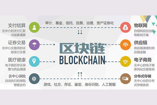 區(qū)塊鏈技術(shù)應(yīng)用正在改變未來